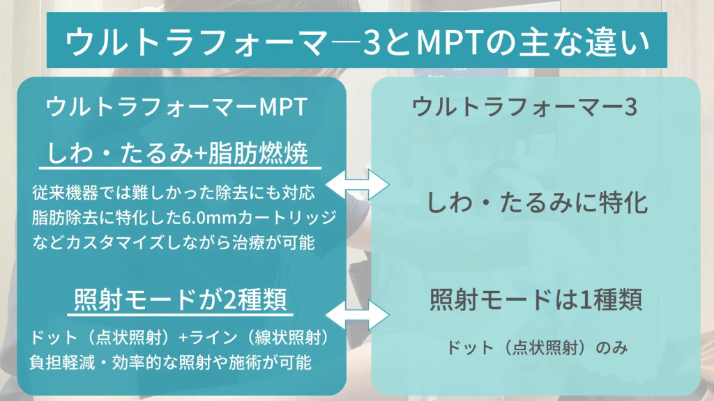 ウルトラフォーマ―MPTとウルトラフォーマ―Ⅲの違い