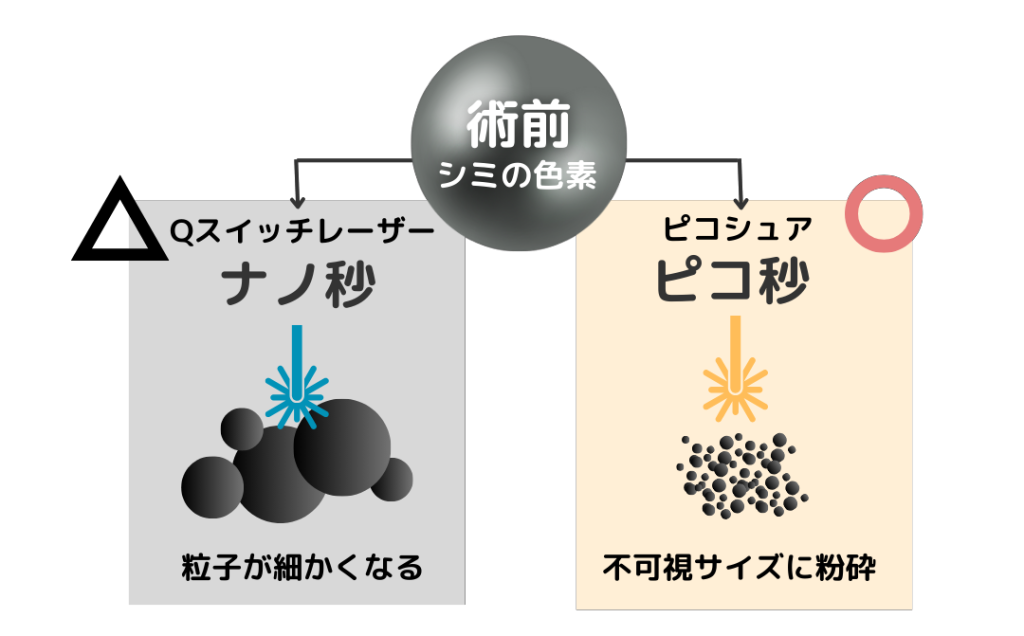 ナノレーザーとピコレーザー