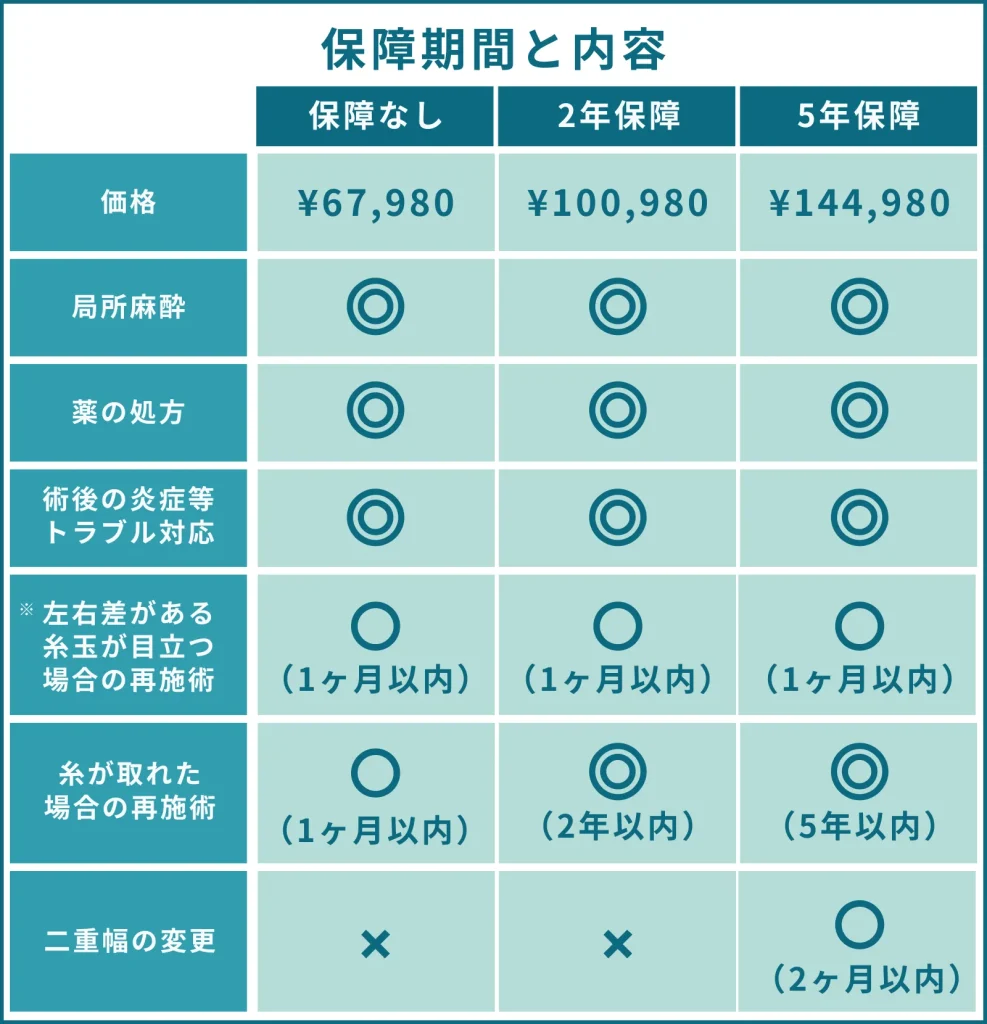 二重埋没法の料金表