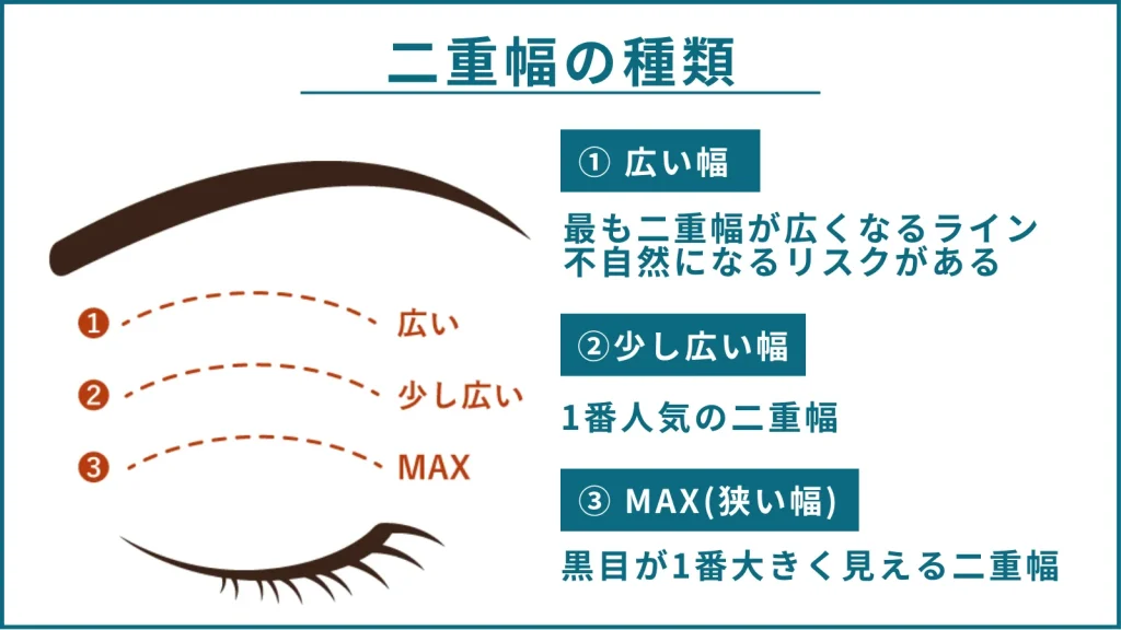 水の森の二重幅の種類