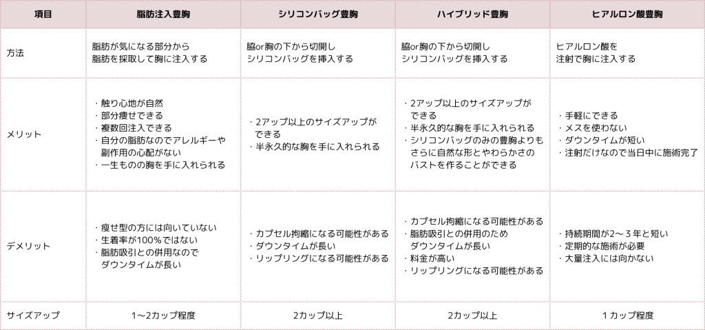 豊胸術のメリット・デメリット比較表