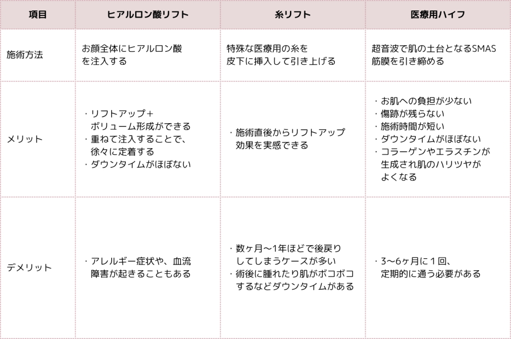 切らないリフトアップの種類別で比較