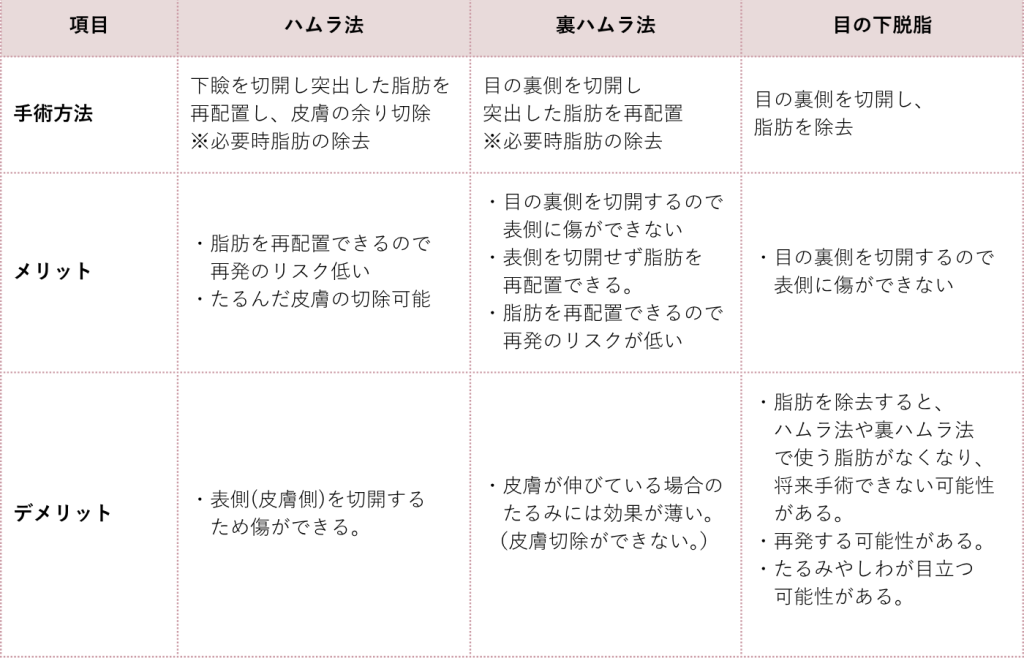 メリットデメリット比較表