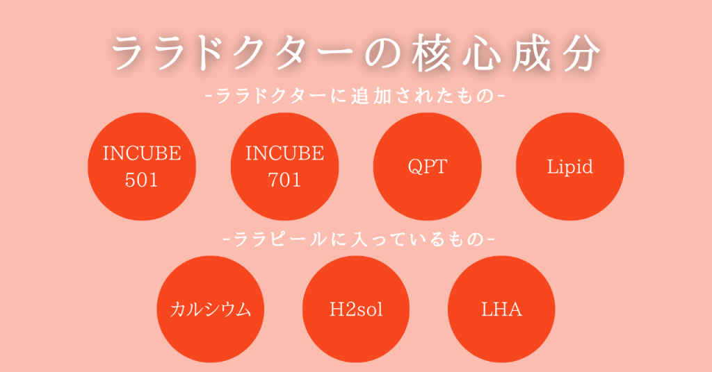 ララドクターの成分