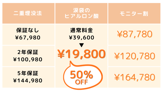 モニター割料金表