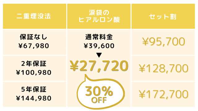 セット割料金表