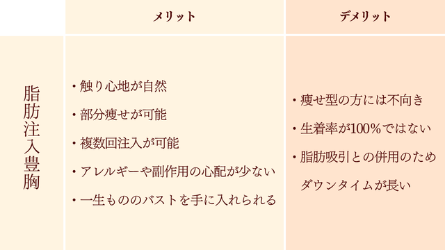 脂肪注入豊胸の値段と特徴