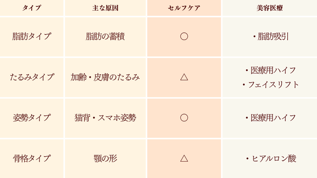 タイプ別の比較表