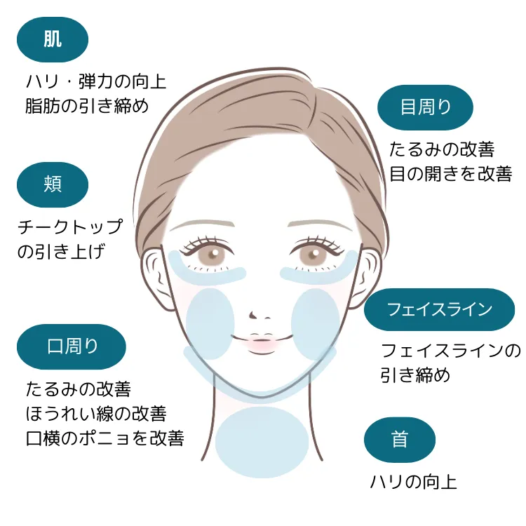 ボルニューマで得られる効果