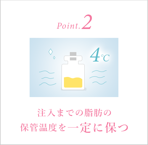 2.注入までの脂肪の保管温度を一定に保つ