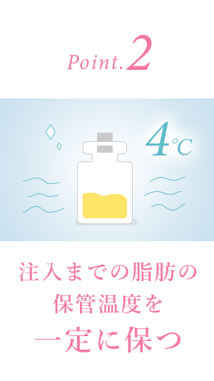 2.注入までの脂肪の保管温度を一定に保つ