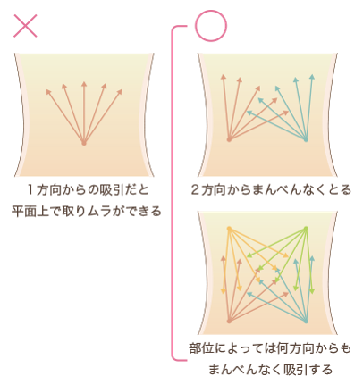 クリスクロスを使った面の取りムラに対して説明図