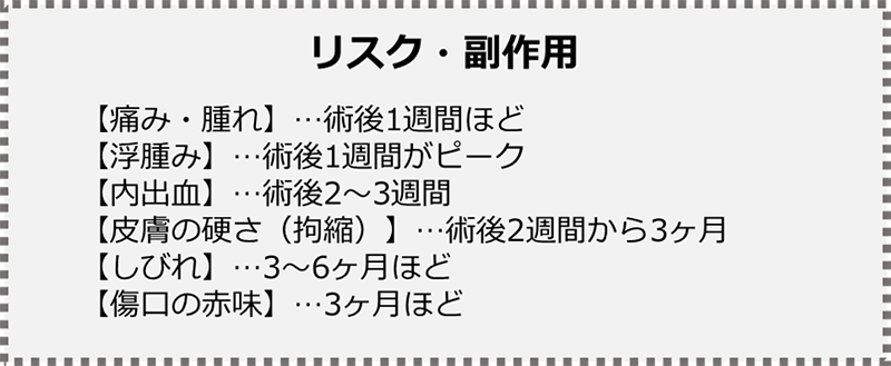 リスク・副作用