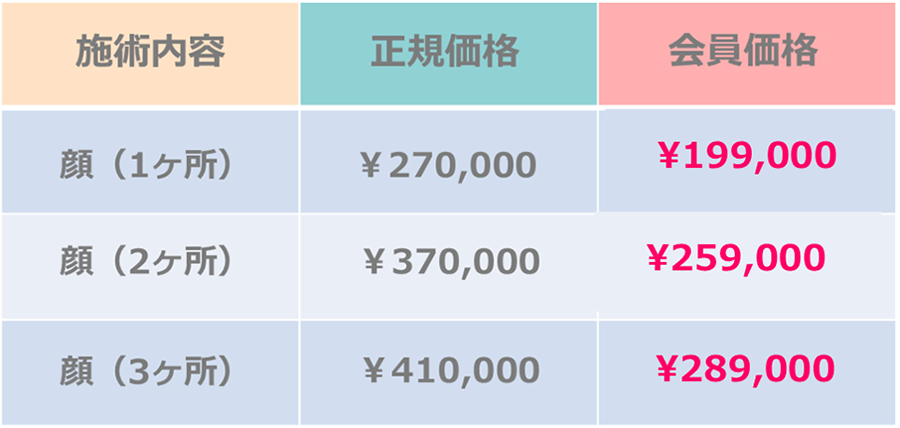 料金表