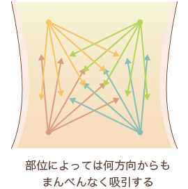 クリスクロス法の説明画像2