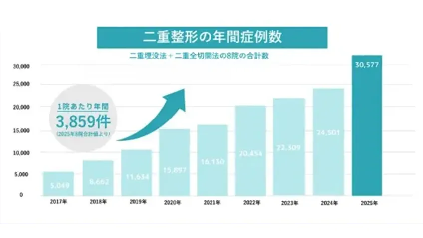 水の森の二重埋没が選ばれる理由02