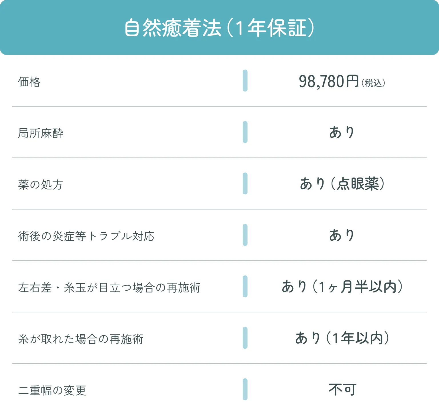 自然癒着法（1年保証）