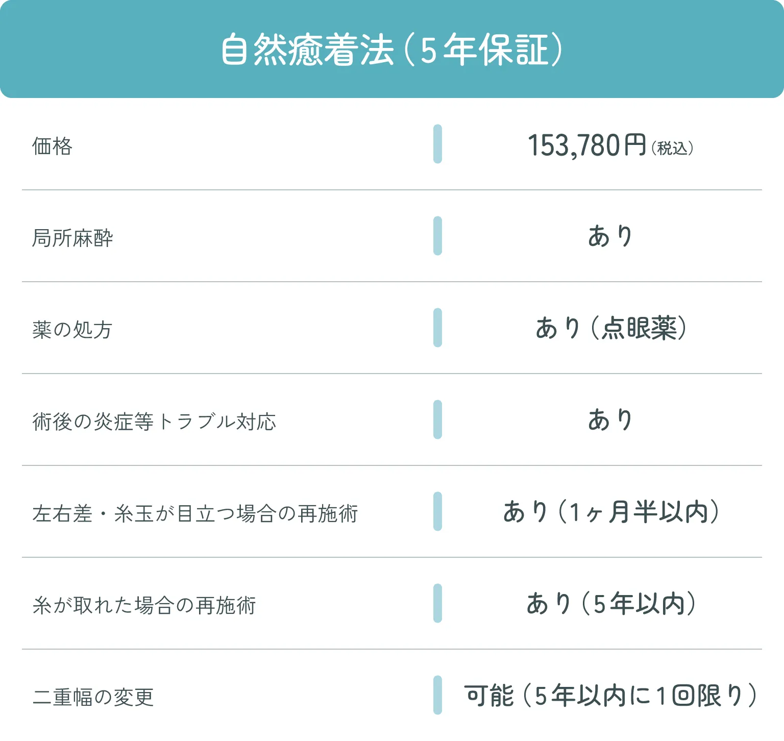 自然癒着法（5年保証）