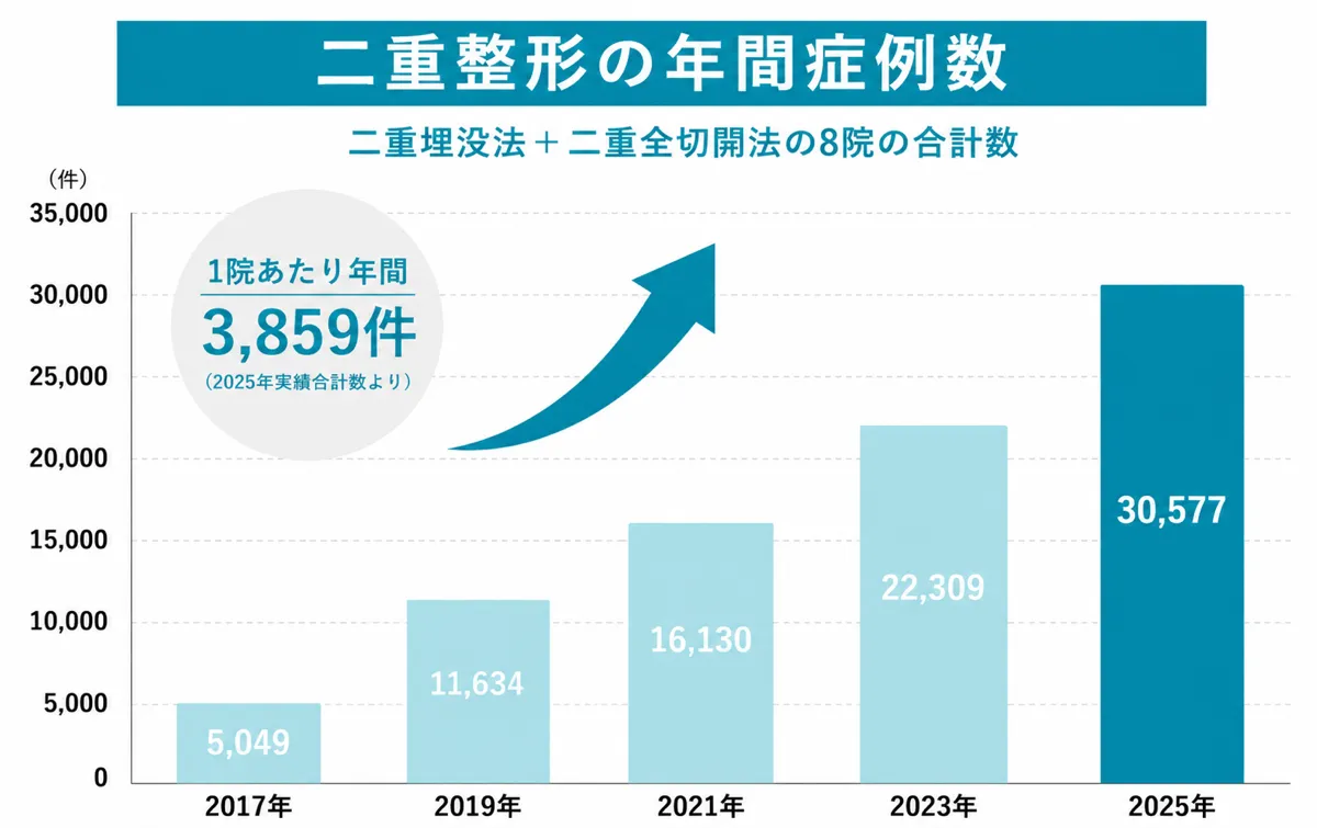 水の森の自然癒着法が選ばれる理由04