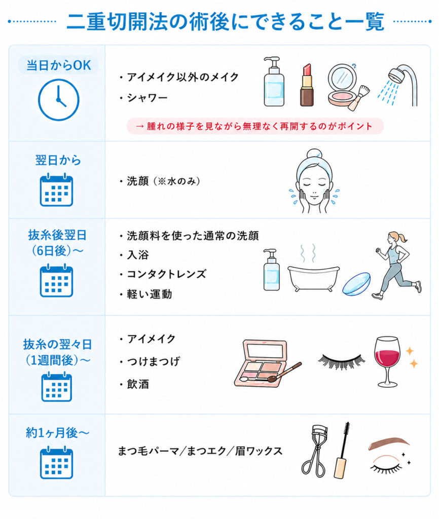 二重切開法のよくあるご質問 | 美容整形・美容外科なら水の森美容 