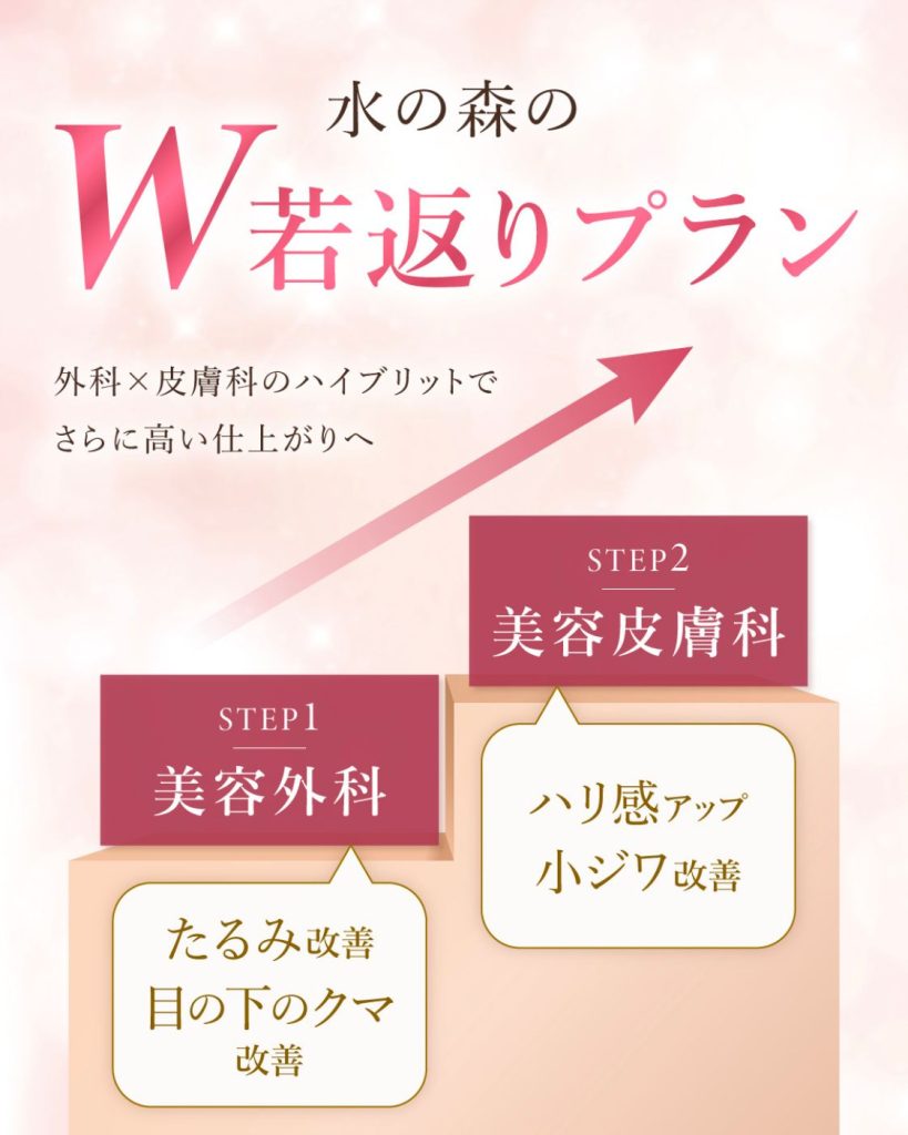 【外科治療を受けた方限定】お得な美容皮膚科キャンペーン